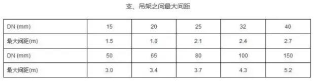 氣體滅火系統(tǒng)的安裝、調(diào)試、檢測與驗收