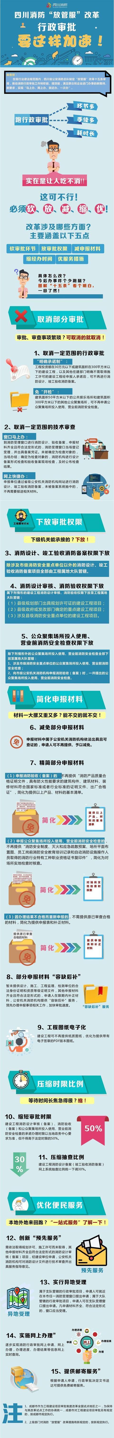 四川出臺十五條便民新舉措50平米以下公共娛樂場所開業前消防免檢