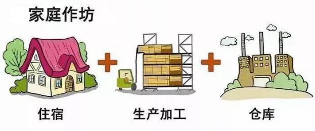 解讀家庭小作坊火災(zāi)隱患該如何預(yù)防呢？