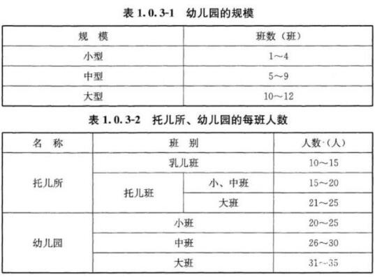 幼兒園的消防設施及裝修規范