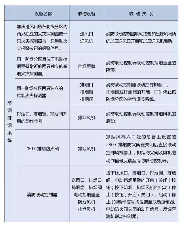防煙排煙系統(tǒng)