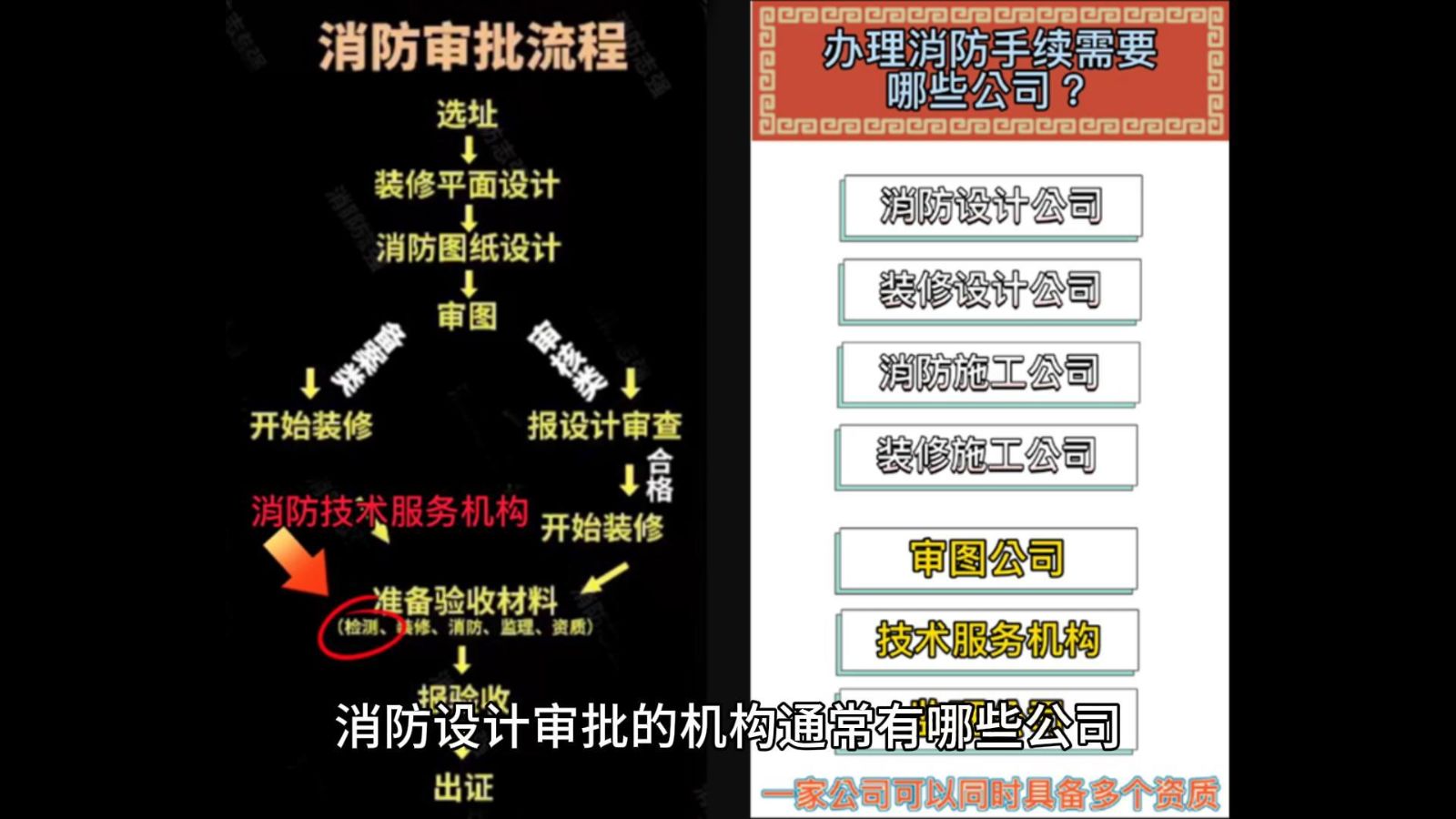 消防設(shè)計(jì),消防設(shè)計(jì)審批的機(jī)構(gòu)通常有哪些公司